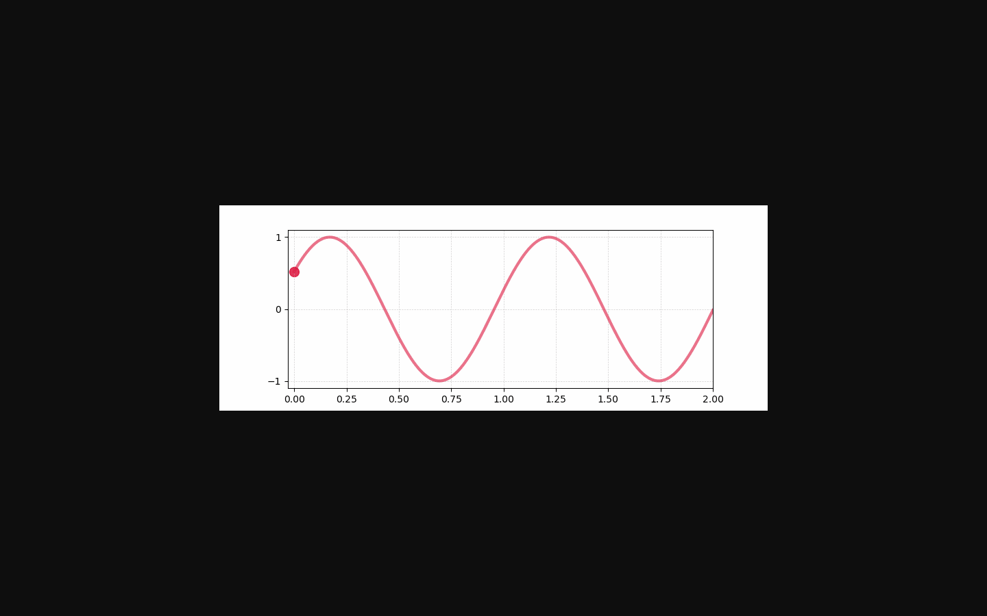 Animated XAFS sine-wave visualization
